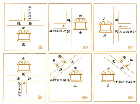 路沖定義|路沖風水：對健康有何影響？